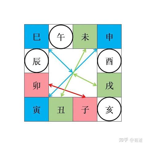 丑卯合|如何理解地支三合三会（图文详解）